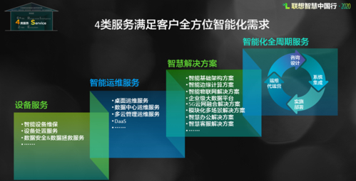 联想服务器操作系统,为何市场反响各异?揭秘其优劣势与用户需求匹配度。 第2张 联想服务器操作系统,为何市场反响各异?揭秘其优劣势与用户需求匹配度。 第2张