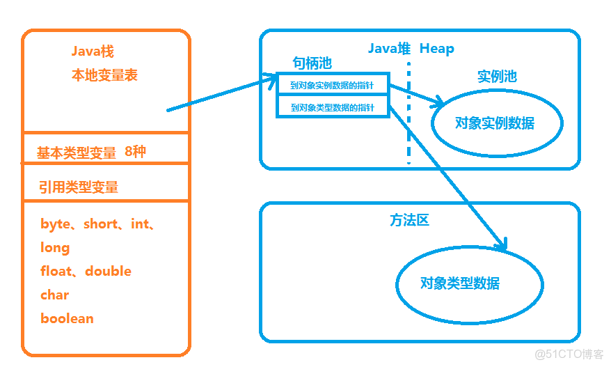 Java中如何正确引用对象,实现对象间交互与共享? 第1张 Java中如何正确引用对象,实现对象间交互与共享? 第1张