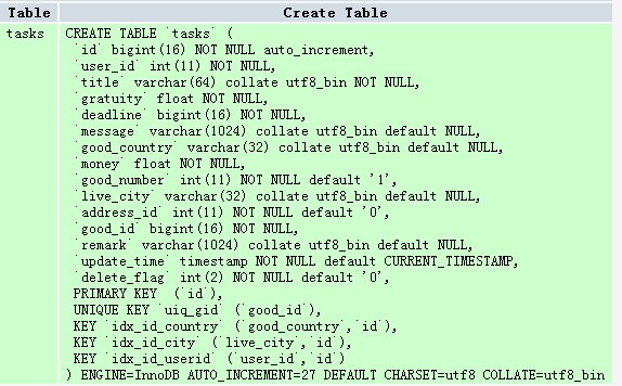 phpMyAdmin存储中文乱码怎么办?解决方法有哪些? 第1张 phpMyAdmin存储中文乱码怎么办?解决方法有哪些? 第1张