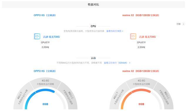 双5配置是什么?双5配置和双4配置有什么区别? 第2张 双5配置是什么?双5配置和双4配置有什么区别? 第2张