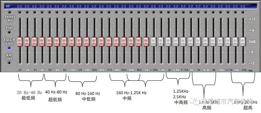 配置音级是什么意思?,音级配置的步骤和技巧有哪些 第3张 配置音级是什么意思?,音级配置的步骤和技巧有哪些 第3张