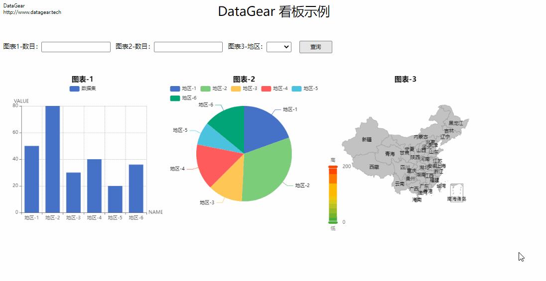 数据可视化图表怎么做?如何制作动态数据可视化图表