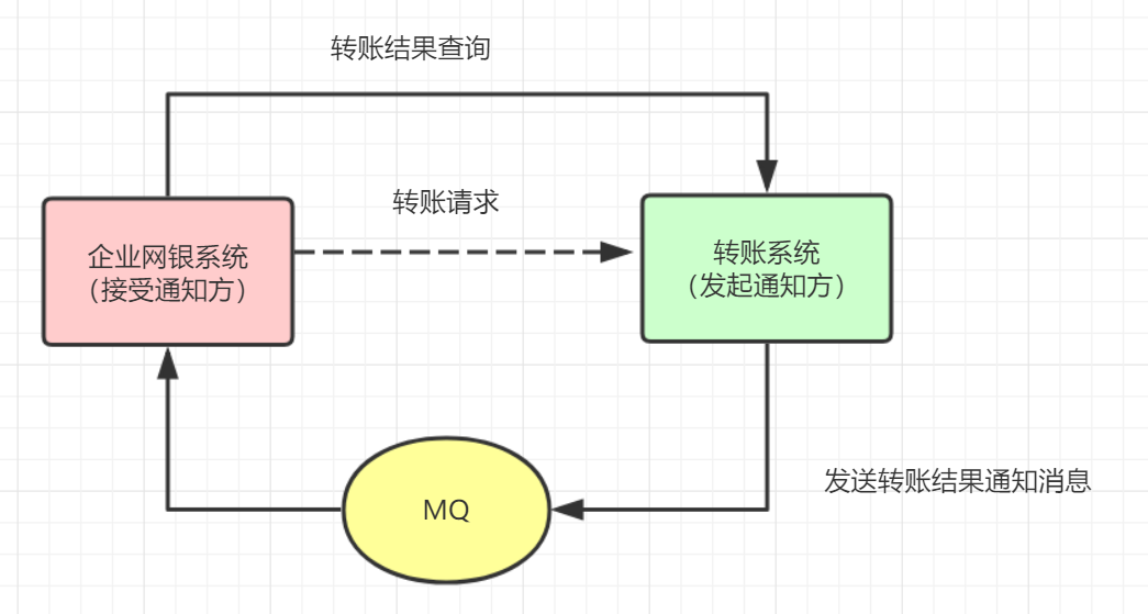 PHP如何免费用Telegram接口实现消息通知? 第3张 PHP如何免费用Telegram接口实现消息通知? 第3张