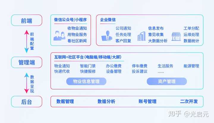 建筑大数据分析怎么做?建筑大数据平台有哪些 第1张 建筑大数据分析怎么做?建筑大数据平台有哪些 第1张