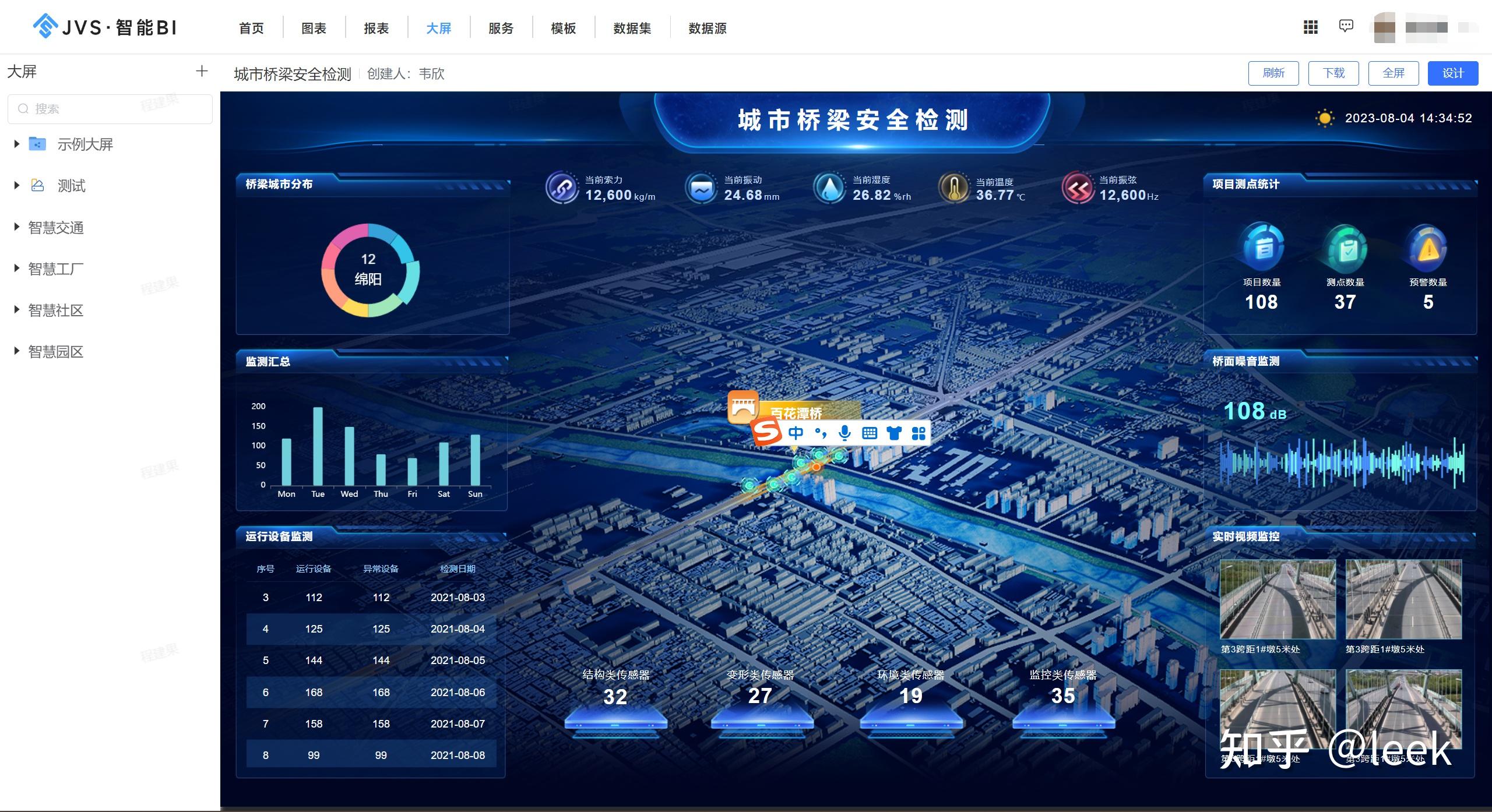 建筑大数据分析怎么做?建筑大数据平台有哪些 第3张 建筑大数据分析怎么做?建筑大数据平台有哪些 第3张