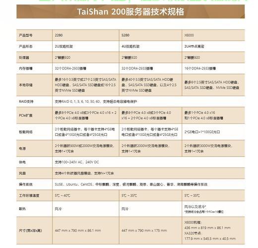 做网站需要什么类型的服务器?如何选择合适的服务器配置? 第1张 做网站需要什么类型的服务器?如何选择合适的服务器配置? 第1张