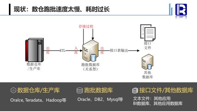 数据库跑批操作步骤详解及常见问题解答? 第3张 数据库跑批操作步骤详解及常见问题解答? 第3张