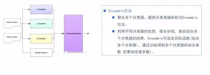 分布式存储全部课程，涵盖了哪些关键知识点和实际应用案例？