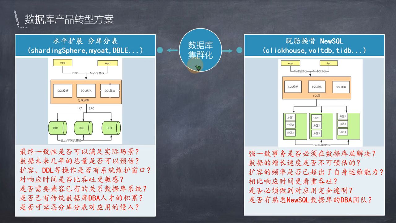 分布式存储全部课程,涵盖了哪些关键知识点和实际应用案例? 第3张 分布式存储全部课程,涵盖了哪些关键知识点和实际应用案例? 第3张
