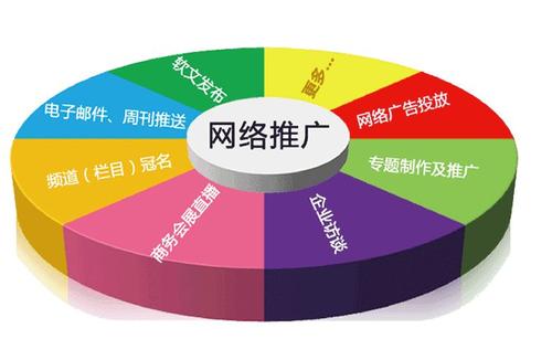 域名广告怎么投放,域名广告效果怎么样 第2张 域名广告怎么投放,域名广告效果怎么样 第2张
