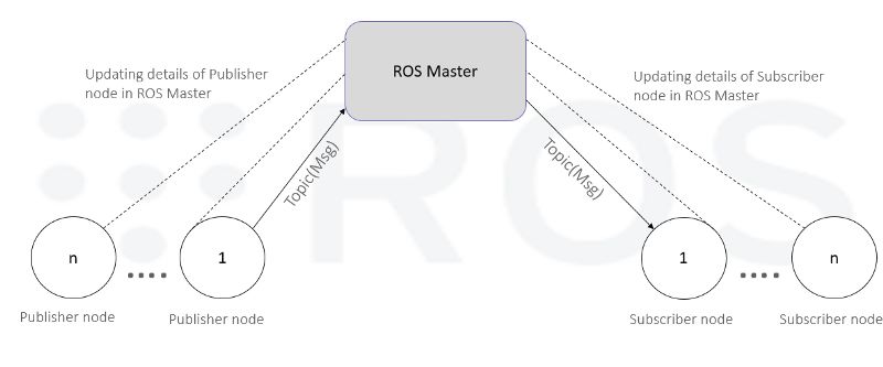 ros域名是什么?ros域名能做什么,ros域名解析方法 第1张 ros域名是什么?ros域名能做什么,ros域名解析方法 第1张