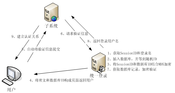 数据库数据经过MD5加密,是否存在安全高效的解密方法? 第2张 数据库数据经过MD5加密,是否存在安全高效的解密方法? 第2张