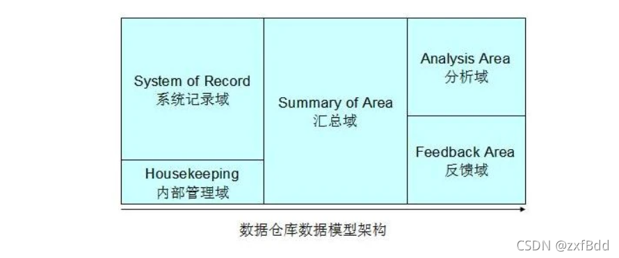 数据仓库建模有哪些常见疑惑?数据仓库建模方法论 第2张 数据仓库建模有哪些常见疑惑?数据仓库建模方法论 第2张