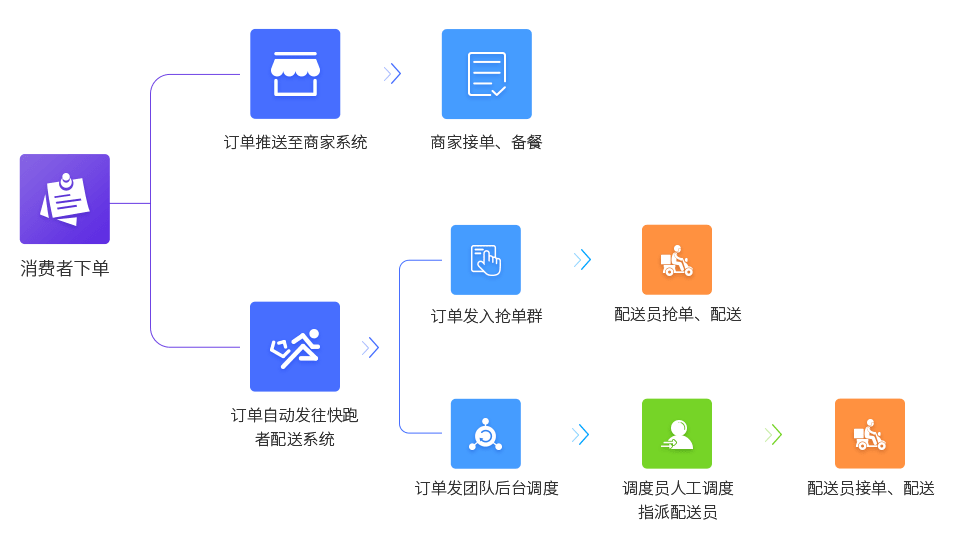 配送服务配置怎么设置,配送服务配置方法有哪些 第3张 配送服务配置怎么设置,配送服务配置方法有哪些 第3张