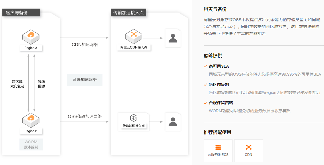 对象存储php怎么用?php操作oss存储最佳实践 第1张 对象存储php怎么用?php操作oss存储最佳实践 第1张