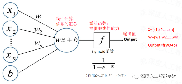 感知机模型的物理意义 第2张 感知机模型的物理意义 第2张