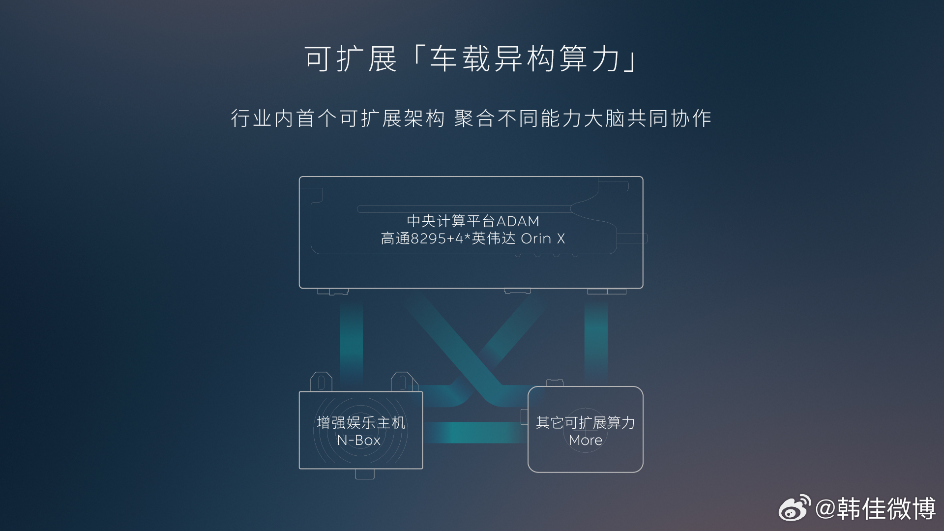 算力配置怎么选才能获得最佳性价比,算力配置哪个好 第3张 算力配置怎么选才能获得最佳性价比,算力配置哪个好 第3张