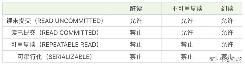 数据仓库数据粒度怎么定义？数据仓库数据粒度划分标准