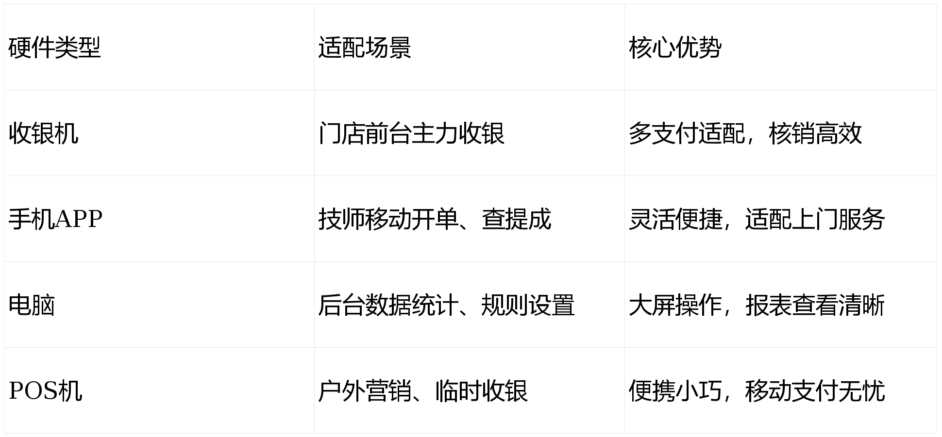 商城配置表怎么设置更合理?商城配置表优化技巧 第1张 商城配置表怎么设置更合理?商城配置表优化技巧 第1张