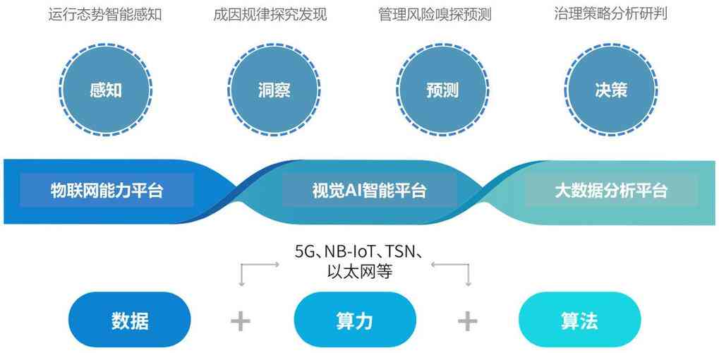 广州城市视觉智能引擎算法如何实现?城市视觉智能引擎算法实现原理 第2张 广州城市视觉智能引擎算法如何实现?城市视觉智能引擎算法实现原理 第2张