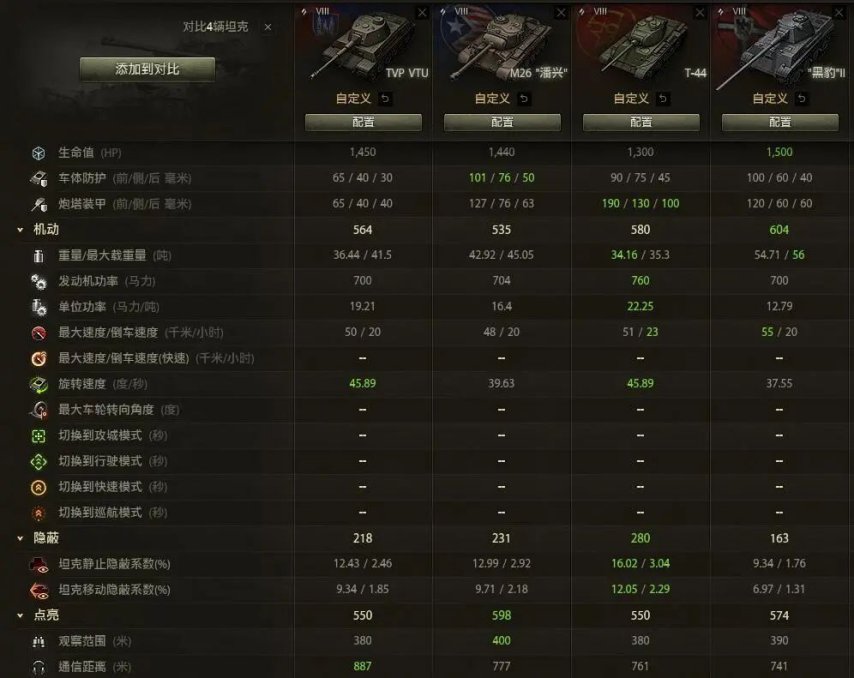 坦克世界配置要求高吗？坦克世界配置要求