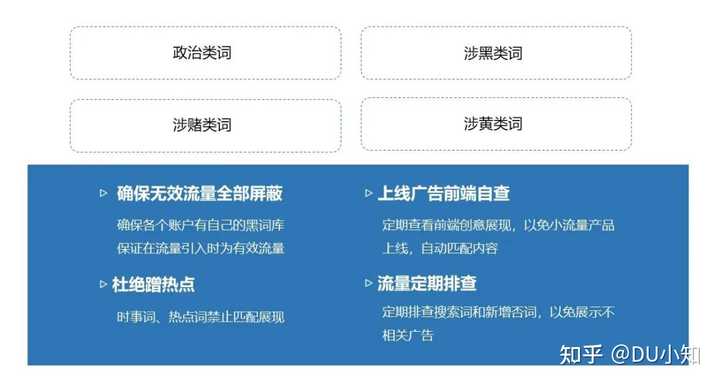 搜索配置化具体是什么意思?,搜索配置化如何优化设置 第3张 搜索配置化具体是什么意思?,搜索配置化如何优化设置 第3张