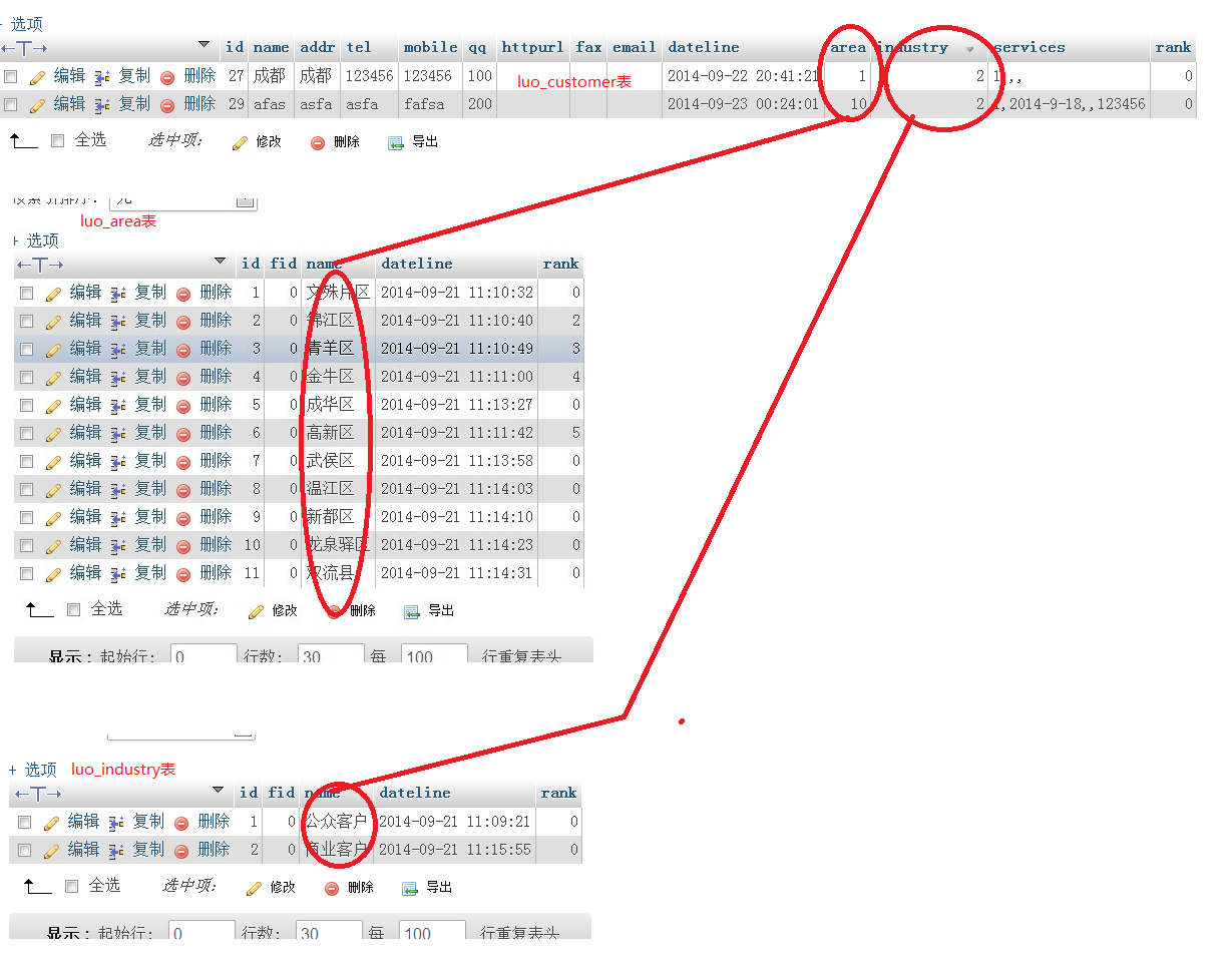 PHP如何完整列出MySQL表的所有行和列数据? 第3张 PHP如何完整列出MySQL表的所有行和列数据? 第3张