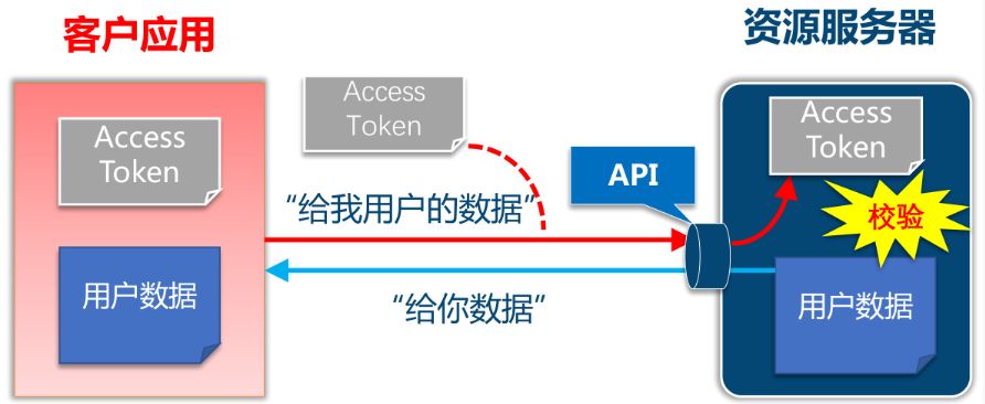 数据库访问权限如何授予并实现分层,具体步骤有哪些?