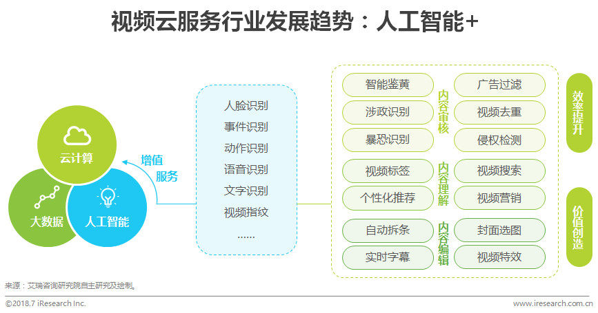 公有云视觉规范中,哪些关键要素是云服务视觉设计不可或缺的? 第3张 公有云视觉规范中,哪些关键要素是云服务视觉设计不可或缺的? 第3张