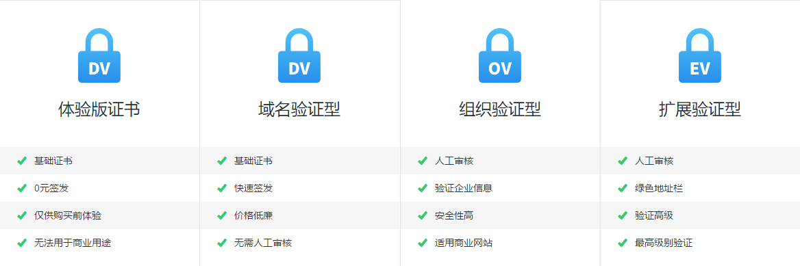 ssl证书域名是什么,ssl证书域名怎么配置,网站安全必备 第1张 ssl证书域名是什么,ssl证书域名怎么配置,网站安全必备 第1张
