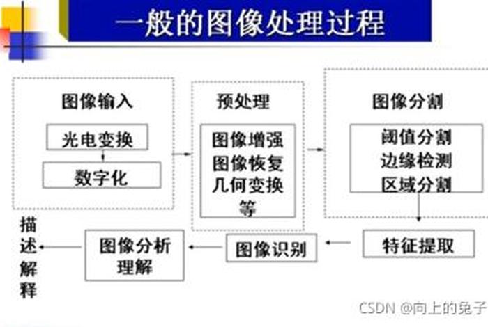 高速图像处理技术如何快速学习?,有哪些应用场景? 第3张 高速图像处理技术如何快速学习?,有哪些应用场景? 第3张