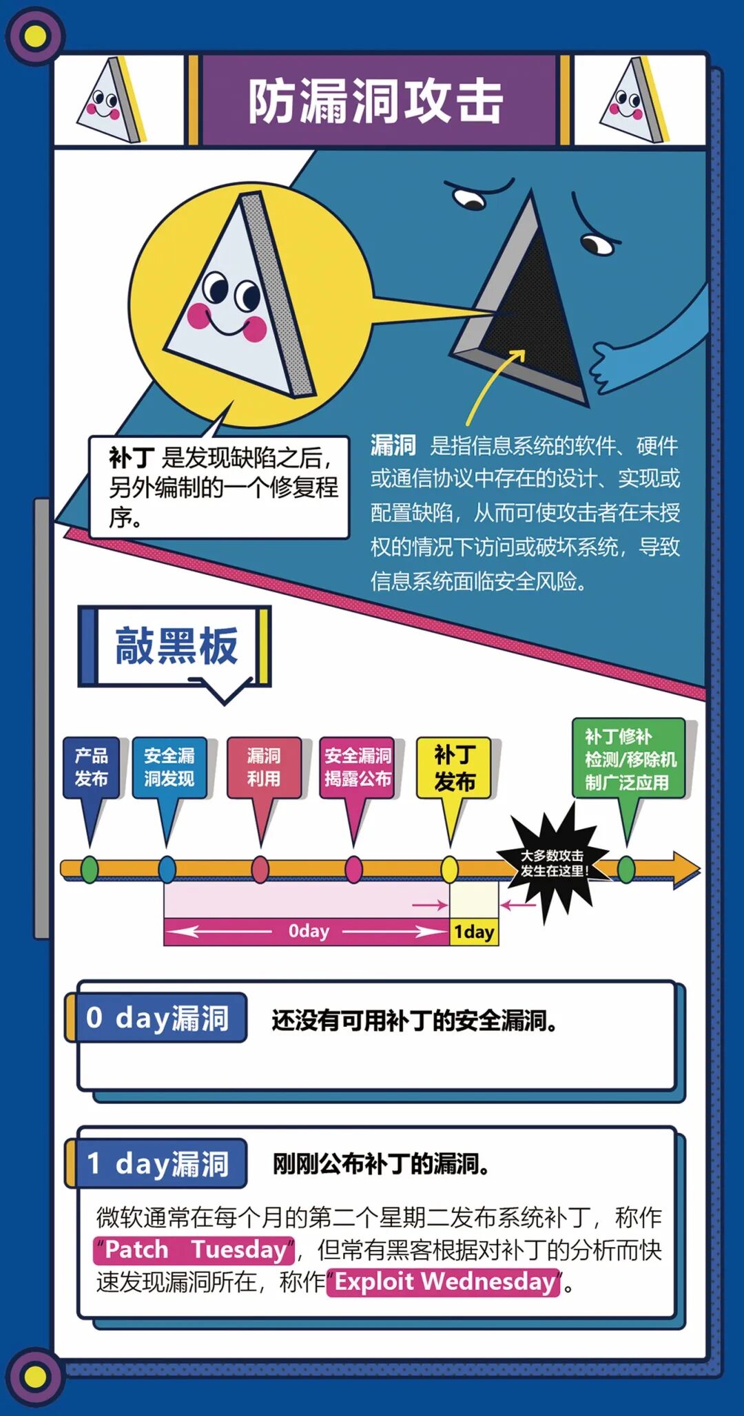 网络安全常见问题解答,有哪些解决方法? 第1张 网络安全常见问题解答,有哪些解决方法? 第1张