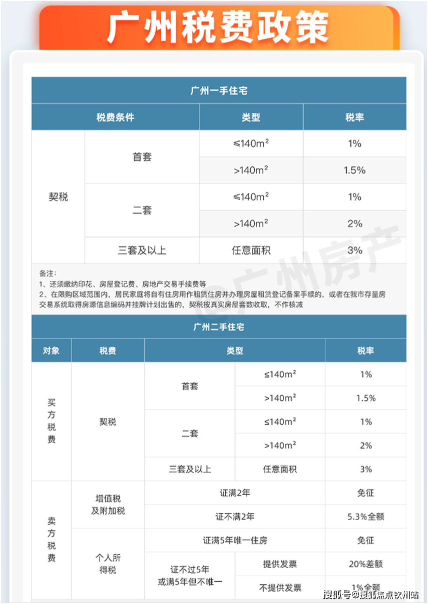 在广州建个网站到底要花多少钱?广州网站制作费用明细 第3张 在广州建个网站到底要花多少钱?广州网站制作费用明细 第3张
