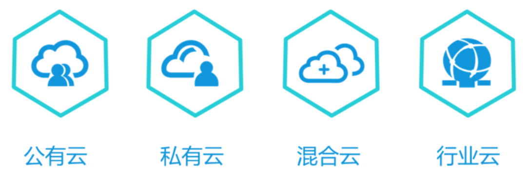 公有云认证方式,有哪些类型?如何选择最安全可靠的方法? 第1张 公有云认证方式,有哪些类型?如何选择最安全可靠的方法? 第1张