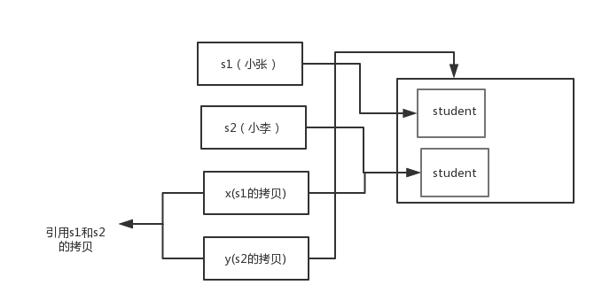 Java内联类调用方法有哪些技巧和注意事项? 第1张 Java内联类调用方法有哪些技巧和注意事项? 第1张