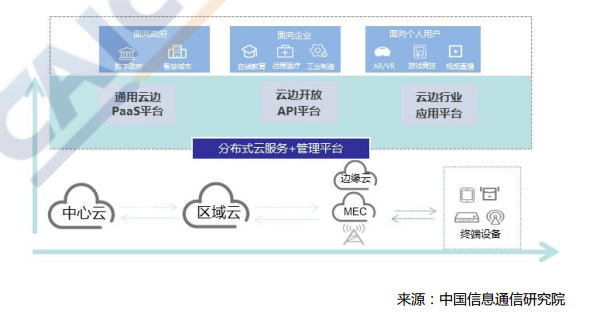 公有云结构图揭示了哪些关键信息与布局奥秘? 第2张 公有云结构图揭示了哪些关键信息与布局奥秘? 第2张