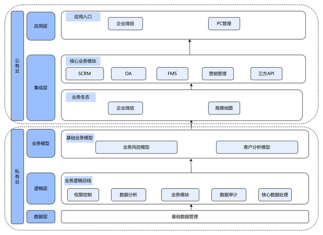 公有云结构图揭示了哪些关键信息与布局奥秘? 第1张 公有云结构图揭示了哪些关键信息与布局奥秘? 第1张