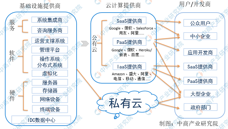 公有云结构图揭示了哪些关键信息与布局奥秘? 第3张 公有云结构图揭示了哪些关键信息与布局奥秘? 第3张