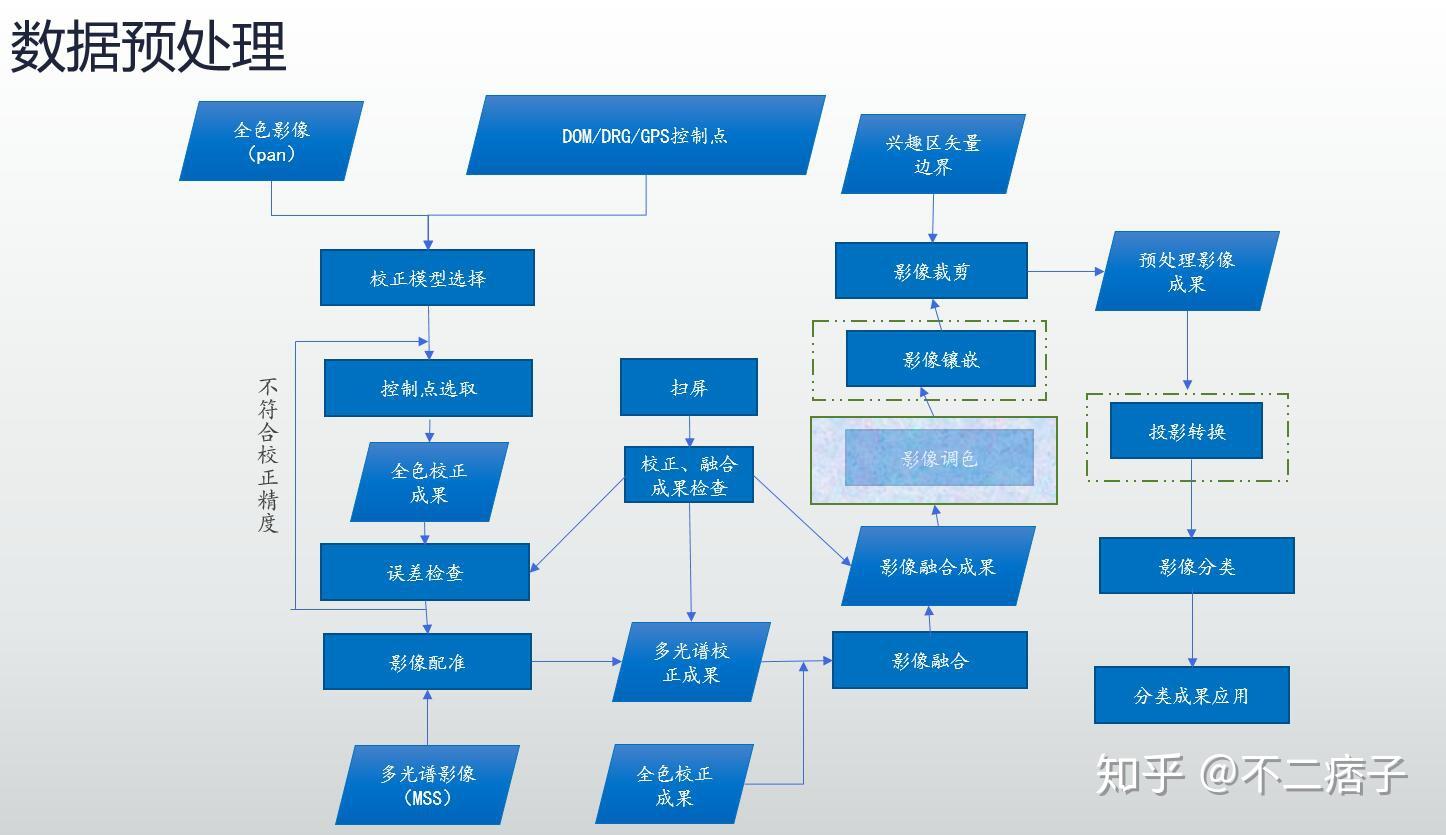 ASPRS设置详解,如何优化您的遥感数据处理流程? 第1张 ASPRS设置详解,如何优化您的遥感数据处理流程? 第1张