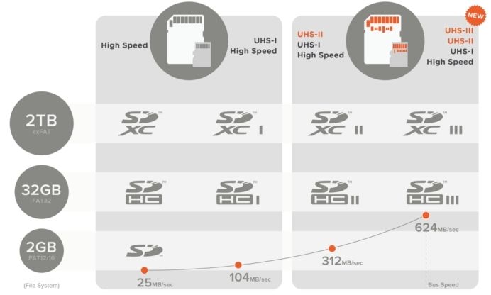 高速存储4k视频需要什么条件?,4k视频存储卡哪个好 第1张 高速存储4k视频需要什么条件?,4k视频存储卡哪个好 第1张