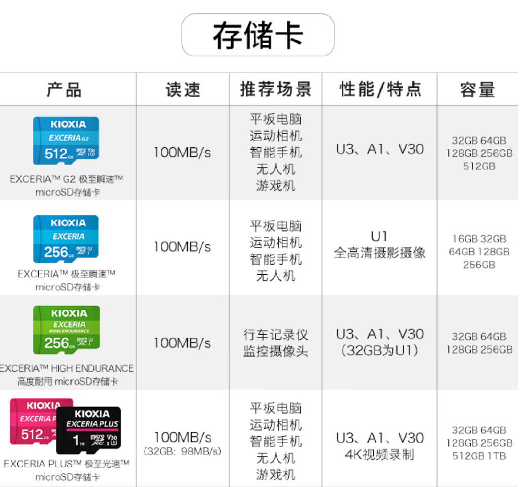 高速存储4k视频需要什么条件?,4k视频存储卡哪个好 第3张 高速存储4k视频需要什么条件?,4k视频存储卡哪个好 第3张