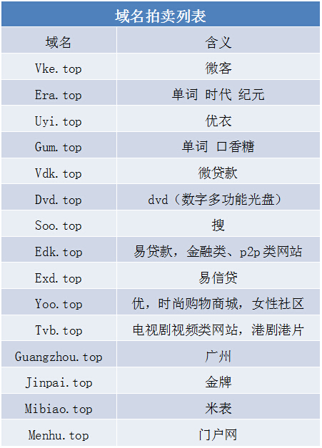 top域名值钱吗,top域名现在的投资价值如何? 第2张 top域名值钱吗,top域名现在的投资价值如何? 第2张