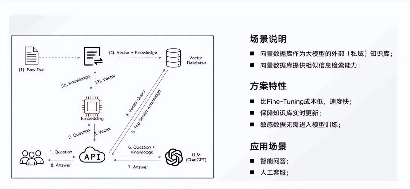 新浪云数据库数据查看方法详解,新手入门指南及常见问题解答 第3张 新浪云数据库数据查看方法详解,新手入门指南及常见问题解答 第3张