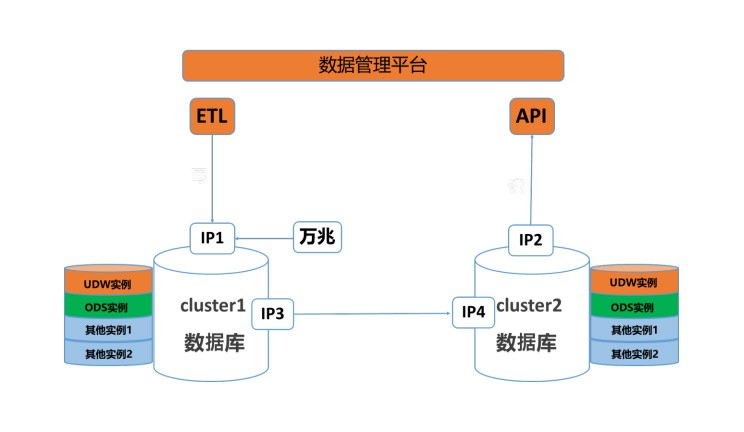 高效地存入数据库中? 第2张 高效地存入数据库中? 第2张