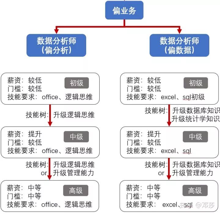 会计转行大数据分析难吗?零基础转行大数据需要学什么 第3张 会计转行大数据分析难吗?零基础转行大数据需要学什么 第3张