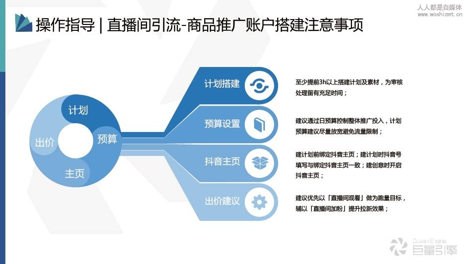 直播推流配置怎么做?直播推流参数设置教程 第3张 直播推流配置怎么做?直播推流参数设置教程 第3张