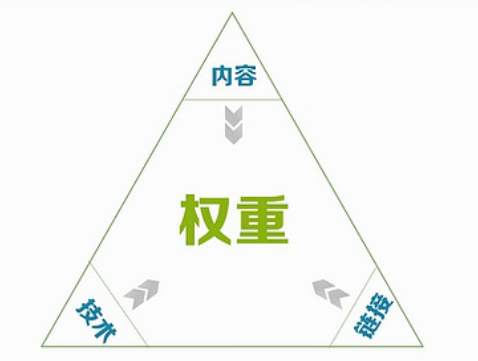 域名权重传递是什么意思?如何优化域名权重传递 第1张 域名权重传递是什么意思?如何优化域名权重传递 第1张
