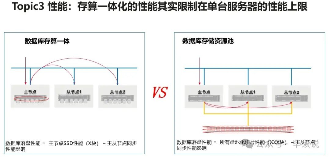 高速大容量存储技术原理是什么?,有哪些应用场景? 第2张 高速大容量存储技术原理是什么?,有哪些应用场景? 第2张