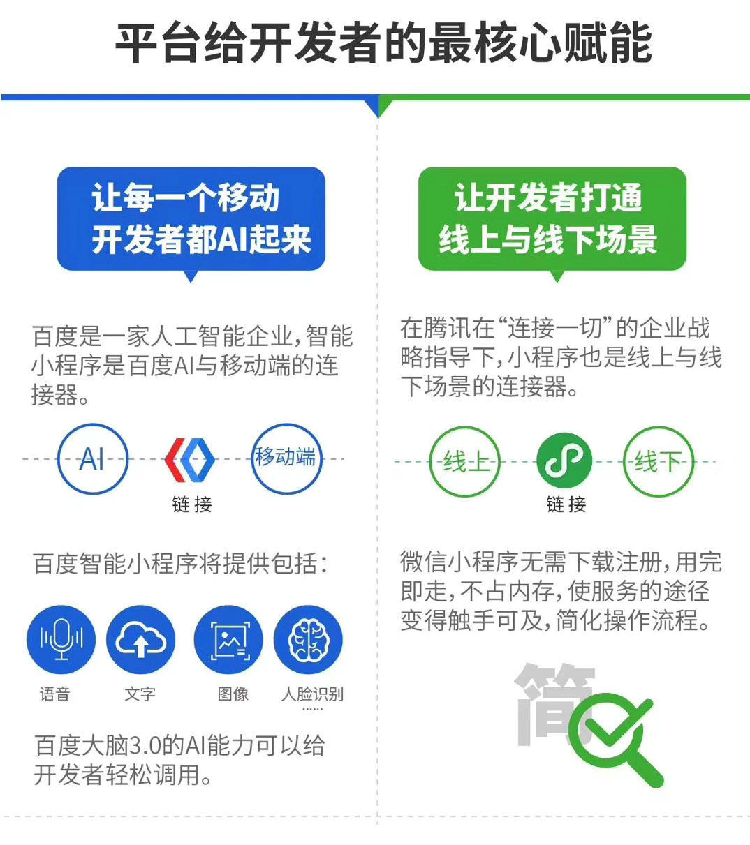百度智能小程序是什么?百度智能小程序怎么开发 第1张 百度智能小程序是什么?百度智能小程序怎么开发 第1张
