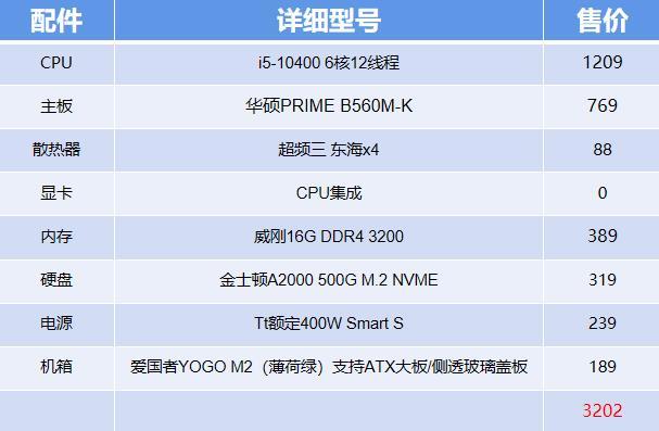 3万电脑配置怎么配,3万电脑配置什么配置最好 第3张 3万电脑配置怎么配,3万电脑配置什么配置最好 第3张